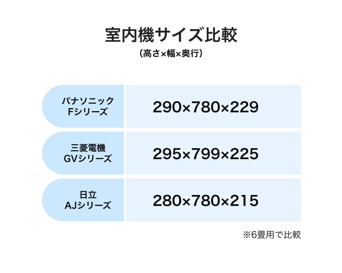 室内機サイズ比較